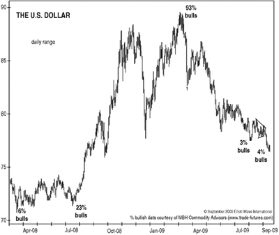 Доллар еще жив?