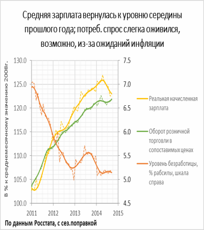 Экономика в режиме опухолевого роста, что такое российская мечта, безопасные вложения в банк, миру угрожает дефляция
