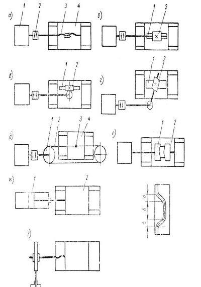 Общая структура приводов станка
