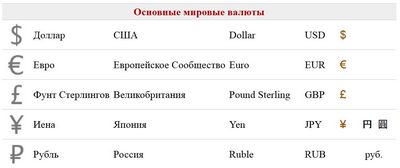 Обвал курса рубля неизбежен. если новые санкции запретят иностранцам покупку российских государственных облигаций