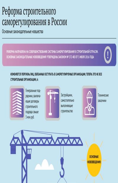 Реформа строительного саморегулирования в россии. инфографика