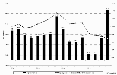 Сальдо текущего счета платежного баланса сша во 4 квартале 2011 года показало увеличение дефицита